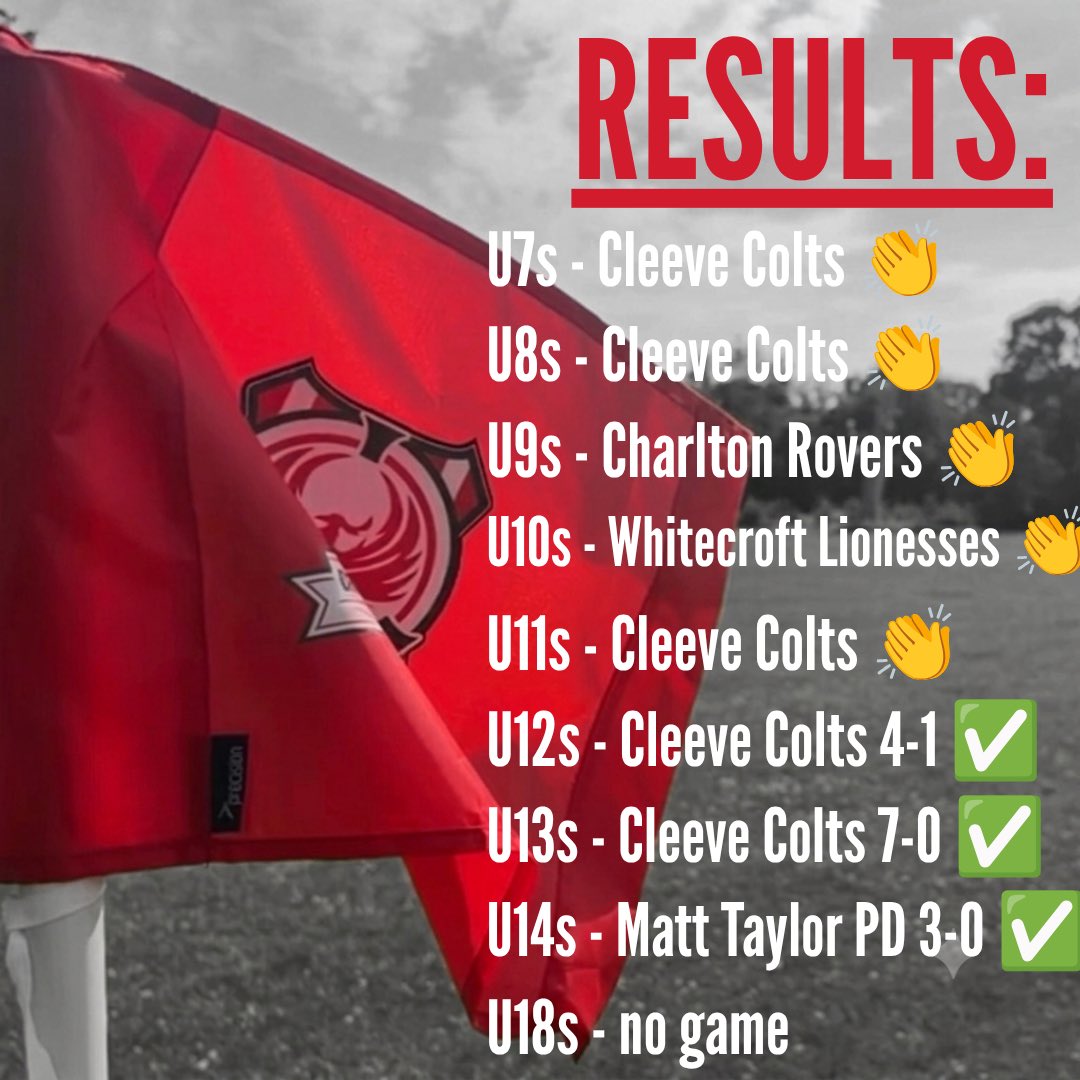 CheltSpaWFC's tweet photo. 👏 Well done to our youth sides across the county this weekend! ⚽️

#CSWFC #HerGameToo #Grassroots #Youth #Pathway #Football #Cheltenham #Gloucestershire https://t.co/Gdr1c6tmWB