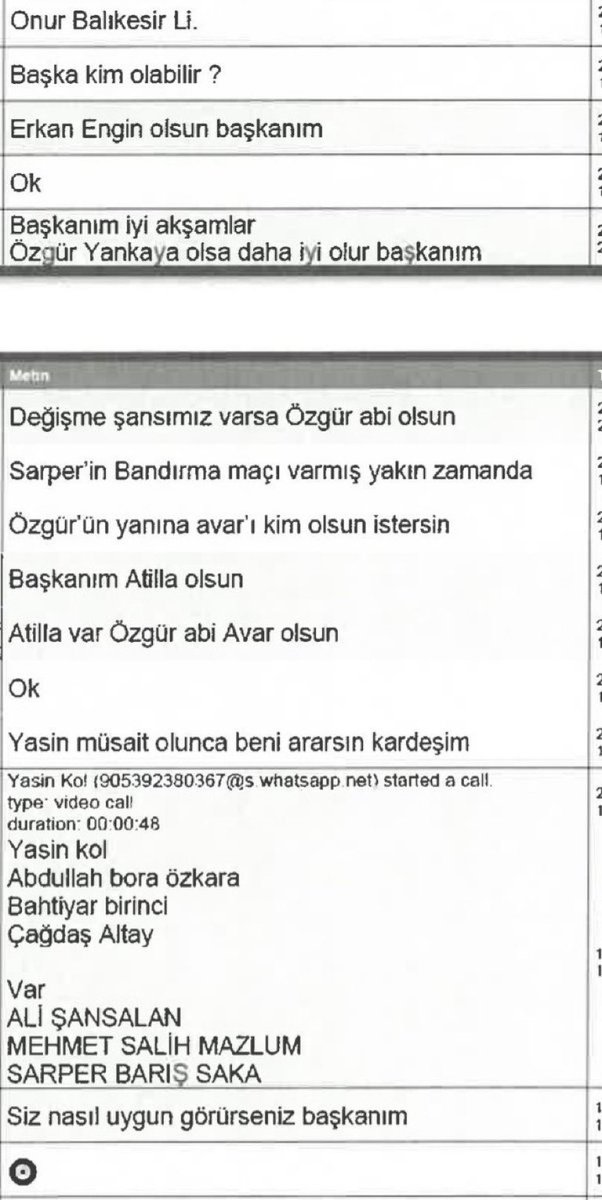 elisbusearac's tweet photo. 🚨 Yasin Kol’un Ferhat Gündoğdu ile arasındaki hakem atamalarıyla ilgili WhatsApp konuşmaları ortaya çıktı! https://t.co/B1AajI14R4