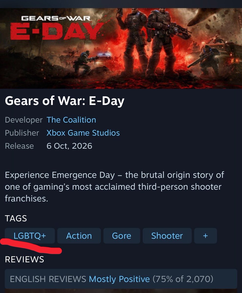 Pirat_Nation's tweet photo. Some funny thing: Gears of War: E-Day is currently showing “LGBTQ+” as the first tag on its Steam page.

For anyone wondering what that means: Steam tags are not necessarily official labels from the devs and can be added and voted on by the Steam community, so can change over time.

So Steam users are warning people about it, and people can decide whether it’s something they want to buy.