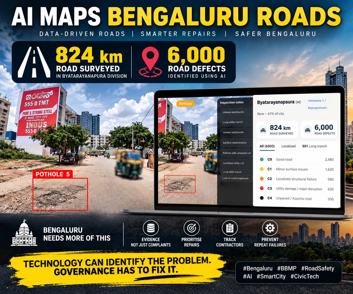 bhaskarkumarv's tweet photo. 824 km surveyed. 6,000 road defects identified.

This is what Bengaluru needs more of — data, evidence and accountability, not just complaints about potholes.

If AI-powered road audits can map defects at this scale, the next question is simple:

Can @GBA_office use this data to prioritise repairs, track contractor performance and ensure the same roads don’t keep failing?

Technology can identify the problem.
Governance has to fix it. 🚧
#gba #bengaluru