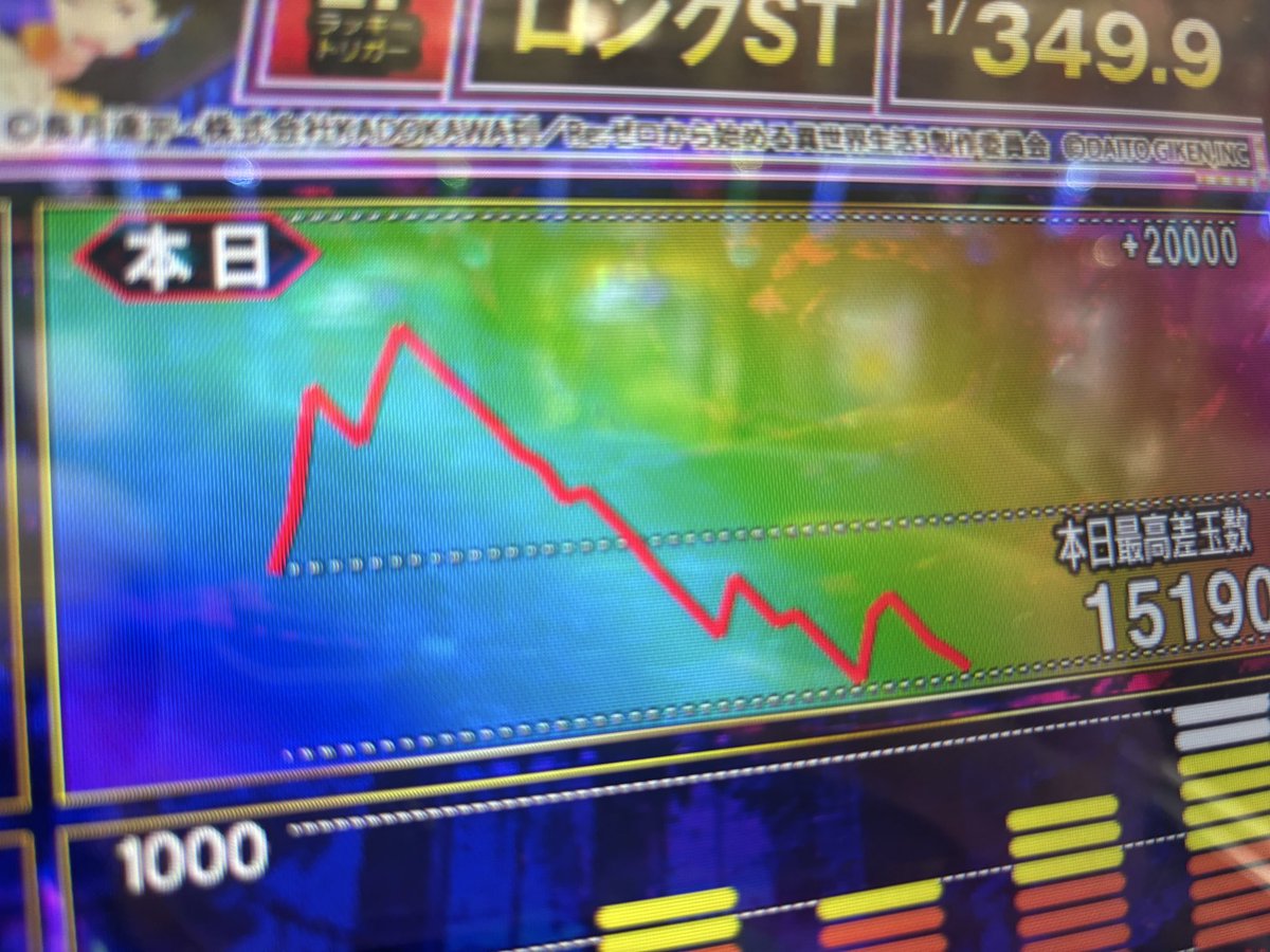dragonfruit0409's tweet photo. 4万負け。
朝3.5kで15000発持ってこれだから気分は
10万負け。
本当にパチンコ上手すぎて辛い。
どうして楽しみにしてた台には尽くボコられなくちゃいけないんだ？ https://t.co/RoLiCw2NO7