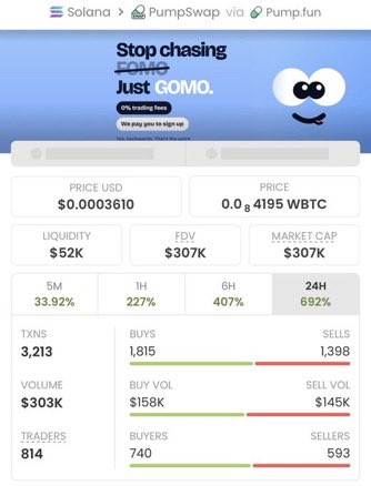 HudsonCrypto01's tweet photo. 🚀 $GOMO IS PRINTING BIG! 🚀

From just $1.9K MC → $307K+ MC — a reported 161X run! 💥📈

Another massive move for the private TG crew. 🏆💰
Big congrats to everyone who caught the call and copied the trade. 🔥

CA: 9XKzy4KahcZaGJPJtz1PtqGPB3CiseoBrx7TcQhEpump https://t.co/CLMcwusadx