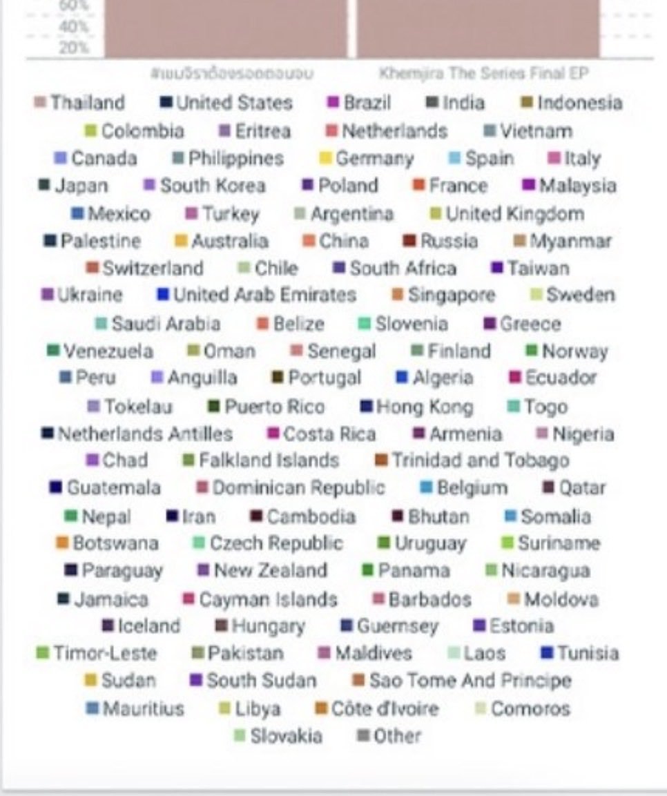 Navillera_s's tweet photo. Don't forget the time when their fandom proudly showed off their trending countries, many of which were countries with ongoing wars and where BL is illegal. https://t.co/DAl9B2BIAb