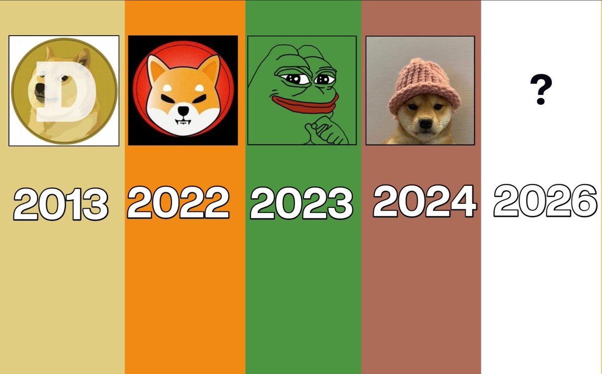 0xBNZ's tweet photo. There's one cult memecoin missing https://t.co/PE4wQGa553