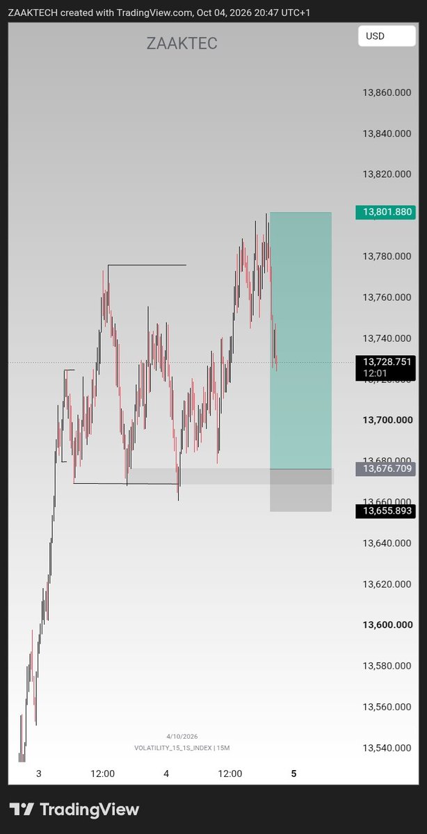 ZaakTech9's tweet photo. #SBI is the only strategy dat work on volatility 
#v15s https://t.co/sEYQG8y0nE