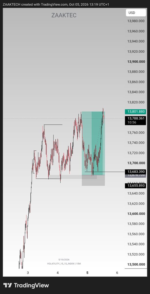 ZaakTech9's tweet photo. #SBI is the only strategy dat work on volatility 
#v15s https://t.co/sEYQG8y0nE