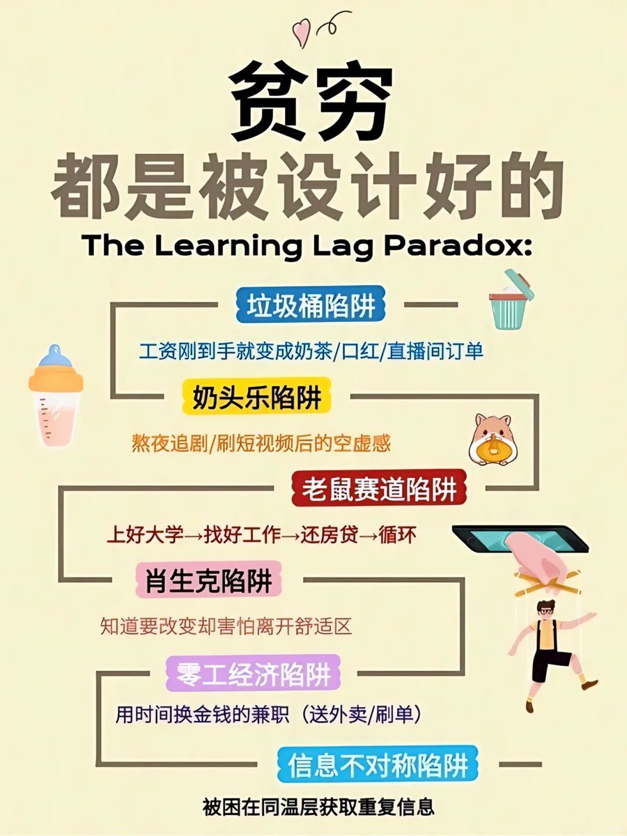 fhwofjow51260's tweet photo. 你的贫穷，可能早就被“设计”好了。

第一，垃圾桶陷阱
工资刚到手，就被奶茶、购物、直播间订单快速清空，劳动所得无法留存。

第二，奶头乐陷阱
短视频、游戏、追剧不断提供廉价刺激，消耗注意力，也削弱深度思考。

第三，老鼠赛道陷阱
上大学→找工作→买房还贷→继续工作，看似正确，却可能一直困在循环里。

第四，肖申克陷阱
明知需要改变，却害怕离开舒适区，最后把“习惯”误认为“安全”。

第五，零工经济陷阱
用时间换即时收入，却没有沉淀技能、资产和可复制的长期收益。

第六，信息不对称陷阱
长期困在同一个圈层和信息茧房里，看不到真正能改变选择的信息。

穷最可怕的不是没钱，而是钱、时间、注意力都在被持续消耗。