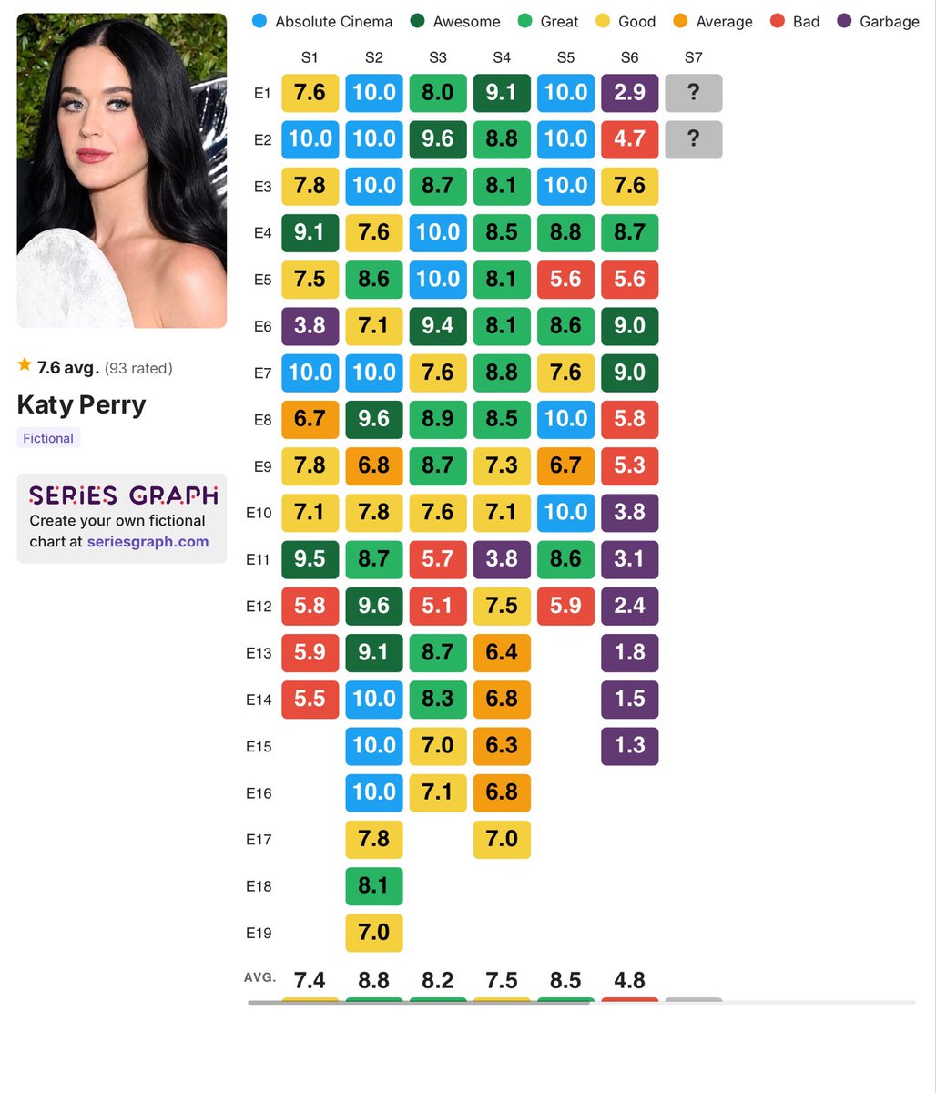 PInsider_'s tweet photo. Pop insider Katy Perry songs ranking. https://t.co/8BtRckw8QL