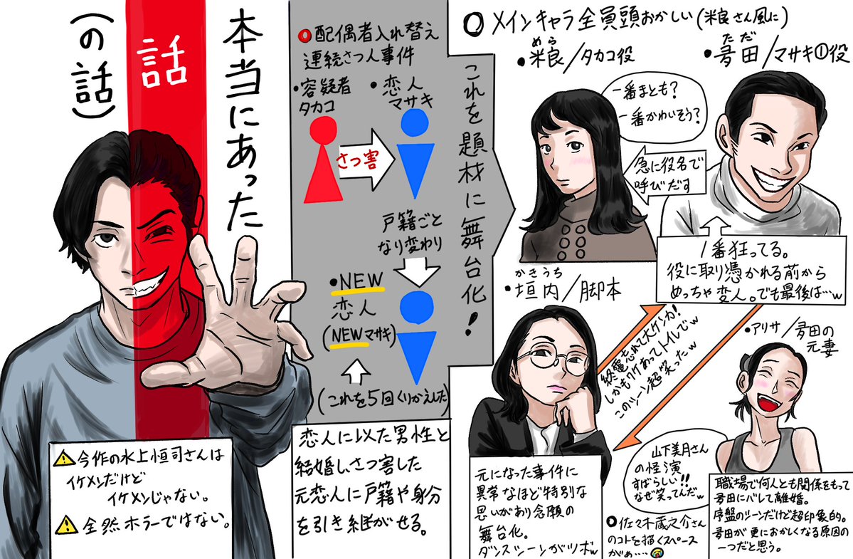 s234t567oyuki's tweet photo. 最高の怪作に出会えた!一見怖そうですけど結構笑えますwめっちゃ好きですこの映画!!
#本当にあった話(の話) #本バナ #映画 #イラスト https://t.co/B68IzNDdZW