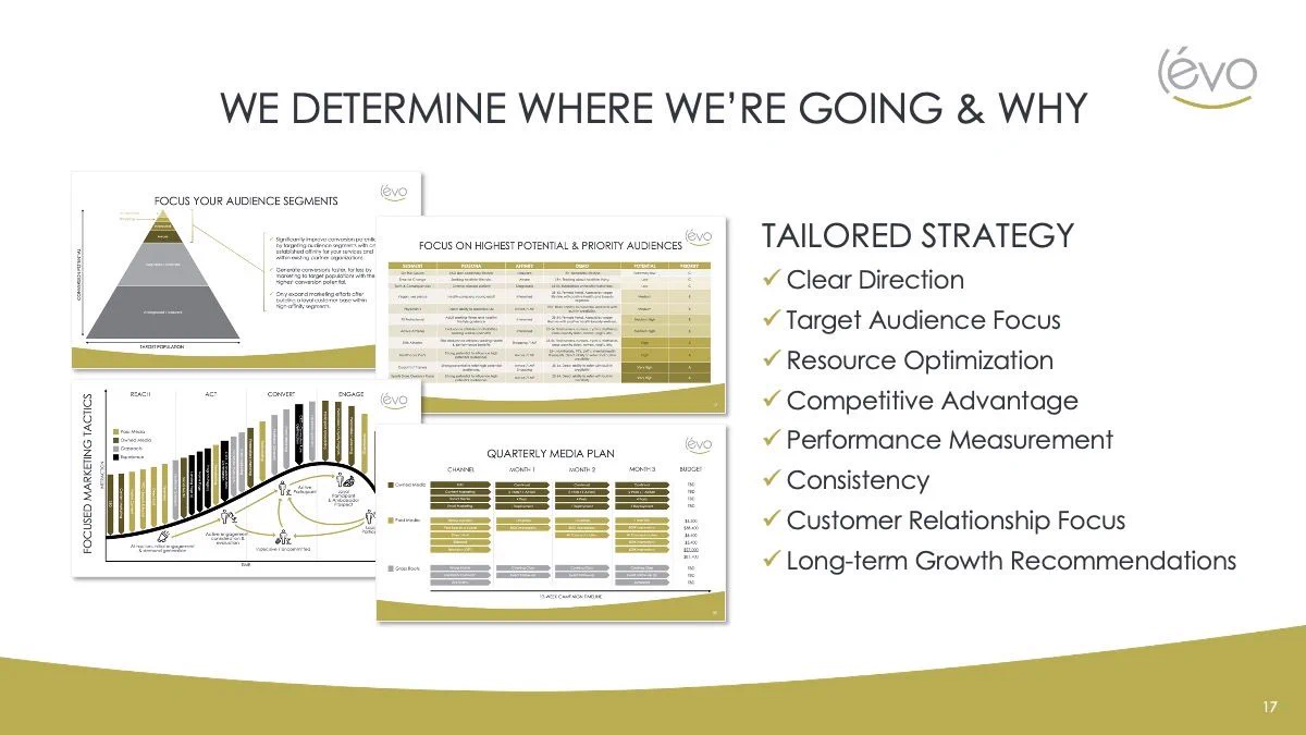 Marketing strategy presentation highlighting strategic planning and marketing roadmap development.