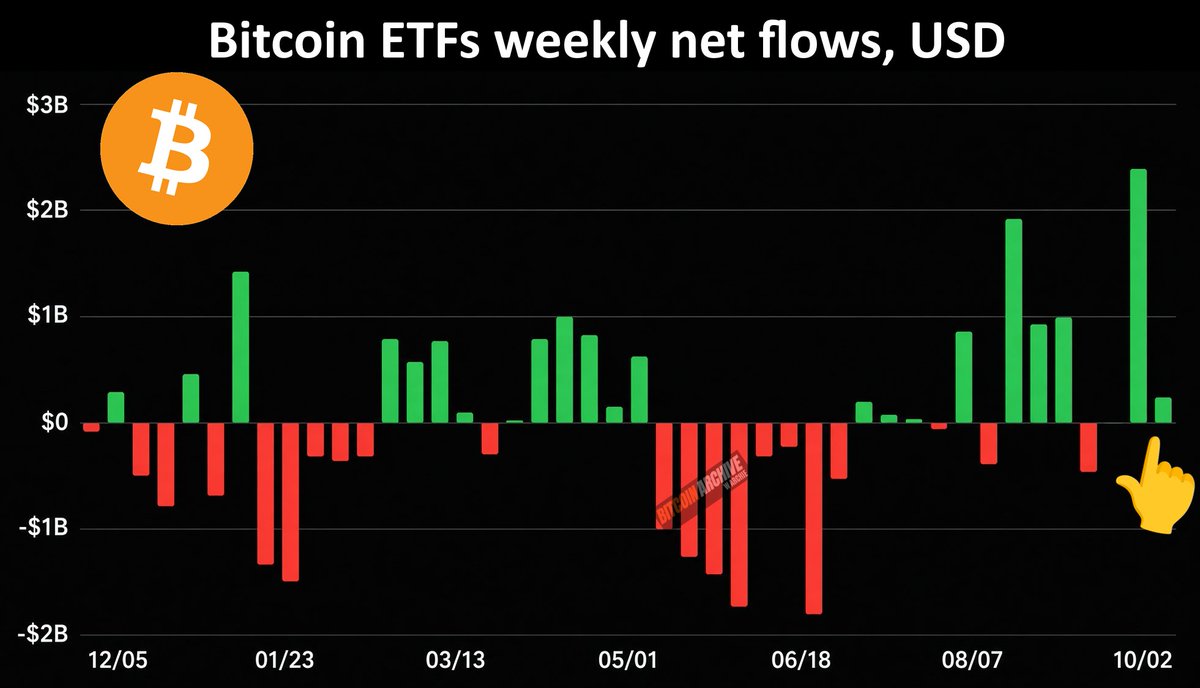 BitcoinArchive tweet picture