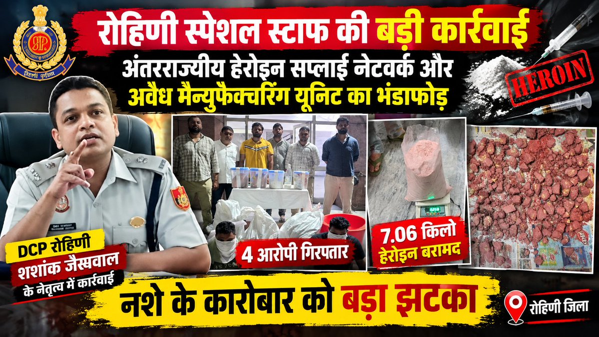 newswithdeepak's tweet photo. 🚨 रोहिणी स्पेशल स्टाफ की बड़ी कार्रवाई, अंतरराज्यीय हेरोइन नेटवर्क का भंडाफोड़
रोहिणी जिला स्पेशल स्टाफ ने नशे के खिलाफ बड़ी कार्रवाई करते हुए अंतरराज्यीय हेरोइन सप्लाई नेटवर्क और अवैध मैन्युफैक्चरिंग यूनिट का पर्दाफाश किया है। पुलिस ने कार्रवाई के दौरान 4 आरोपियों को गिरफ्तार किया है।
आरोपियों के कब्जे से कुल 7.06 किलोग्राम हेरोइन बरामद की गई, जिसकी अनुमानित कीमत करीब 50 करोड़ रुपये बताई जा रही है। प्रारंभिक जांच में सामने आया है कि यह नेटवर्क अंतरराज्यीय स्तर पर नशीले पदार्थों की सप्लाई से जुड़ा हुआ था।
स्पेशल स्टाफ की इस कार्रवाई से हेरोइन की सप्लाई और अवैध निर्माण से जुड़े नेटवर्क को बड़ा झटका लगा है। पुलिस अब गिरफ्तार आरोपियों से पूछताछ कर नेटवर्क से जुड़े अन्य लोगों, सप्लाई चैन और इसके पीछे मौजूद पूरे सिंडिकेट का पता लगाने में जुटी है। @CPDelhi @DelhiPolice @Vijay_Singh_IPS @dcprohinidelhi @LtGovDelhi @CMODelhi #delhiupdates #delhipolice #specialstaffraid #sandeepgodara #hellopolicestation #rohininews