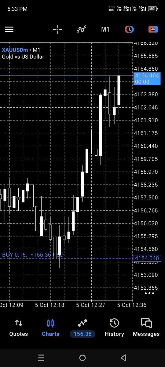 RSarki9818's tweet photo. #XAUUSD

TP1 DONE Running 100+PIPS📉💥💥💥

TG/// https://t.co/R9CxHBiKdt https://t.co/Sl8s3p1B25