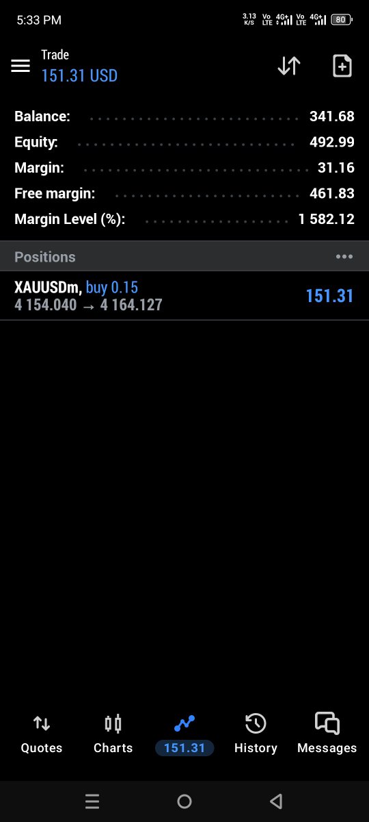 RSarki9818's tweet photo. #XAUUSD

TP1 DONE Running 100+PIPS📉💥💥💥

TG/// https://t.co/R9CxHBiKdt https://t.co/Sl8s3p1B25