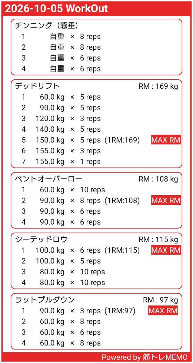 pere474801's tweet photo. 今日は背中💪

デッドリフトの最後で目まいしました🫨
呼吸って大事ですね😌

#筋トレMEMO https://t.co/gJ8uaYiZWA