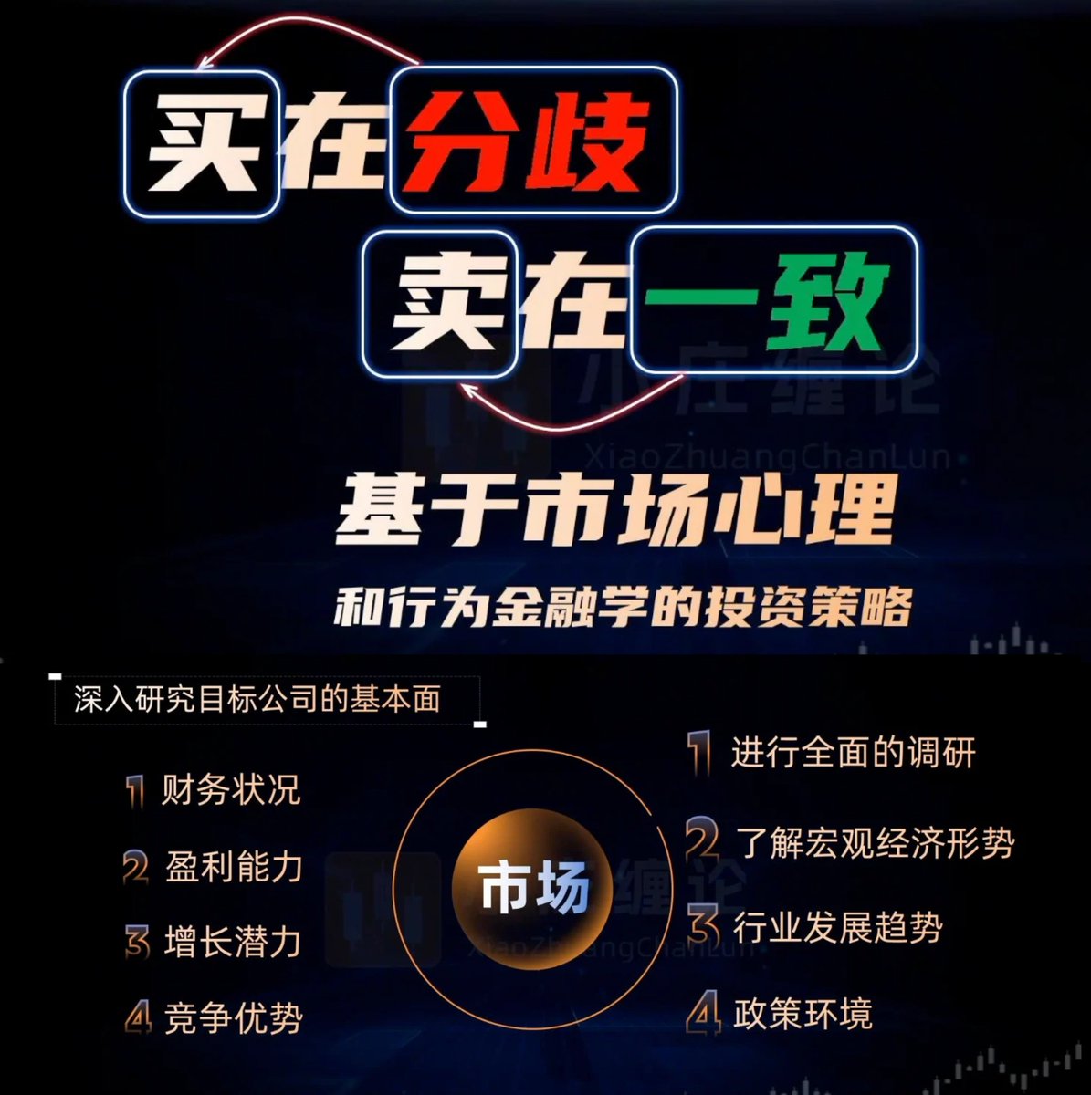 OtherSideBJ's tweet photo. 市场里最赚钱的机会，往往藏在“大家吵架”的时候。而最危险的时候，往往是所有人都开始鼓掌的时候。

“买在分歧，卖在一致”，本质上是一种基于市场心理和行为金融学的投资策略。

核心逻辑：当市场对一只股票观点不一致、情绪分裂时买入；当市场形成统一预期、所有人看法趋同时卖出。

为什么？

因为分歧代表未知，未知里面藏着机会。

一致代表预期兑现，预期兑现之后，往往就容易出现“利好出尽”。

市场就像一场大型拍卖会：没人关注的时候，可能有便宜货；所有人疯狂抢购的时候，价格可能已经不便宜了。

想用好这个策略，第一步不是盯K线，而是做好研究。

先看大环境：宏观经济走势、行业发展方向、政策环境变化。这些因素就像天气，决定整个市场的大方向。

然后深入分析公司本身：财务状况、盈利能力、成长空间、竞争优势。

只有真正理解公司的内在价值，才能在市场波动时保持冷静。否则别人恐慌你也恐慌，别人疯狂你也疯狂，最后只能成为市场情绪的“接盘侠”。

分歧，是买入的黄金窗口。市场分歧通常会出现几个信号：股价剧烈波动；分析师观点不一致；投资者情绪明显分化。

比如：一家企业公布重大利好消息。按理说股价应该上涨，但市场却反应冷淡，甚至下跌。

为什么？可能有人怀疑消息的真实性；也可能有人担心未来的不确定性。

但如果经过研究，你发现：公司基本面没有问题，价值依然被低估。那么这种“市场不相信”的时刻，反而可能成为机会。因为市场最大的错觉，就是把短期情绪当成长期价值。当然，投资永远不是只看机会。

没有止损的交易，就像没有刹车的汽车。买入之前，一定要根据自己的风险承受能力和投资目标，提前设定止损位置。如果市场判断错误，股价跌破关键位置，要及时退出。止损不是认输。它是一种保护机制。保护本金，也保护你的情绪。

因为很多投资者不是输在看错，而是输在：明明错了，却舍不得承认。

那么什么时候卖？

答案就是：当市场从分歧走向一致。当所有人开始认可这只股票：股价持续上涨；分析师纷纷看好；投资者情绪高度统一。这时候要小心。

因为市场预期可能已经被充分定价。当所有人都知道它优秀时，新的买盘可能越来越少。

就像一场派对：刚开始有人发现宝藏，是机会；后来所有人都冲进来抢，可能已经接近尾声。这时候可以考虑逐步止盈，锁定收益。

但“买在分歧，卖在一致”听起来容易，执行起来很难。

难在哪里？

第一，市场永远复杂多变。

什么是真分歧，什么是假机会，需要经验判断。

第二，人性很难克服。

下跌时害怕，上涨时贪婪。很多人刚好做反：恐慌时割肉；疯狂时追高。

第三，风险管理能力决定最终结果。

不会控制仓位，不会设置止损，再好的策略也可能变成亏损工具。真正优秀的交易者，不是在市场最热闹的时候冲进去。而是在别人犹豫时寻找价值，在别人疯狂时保持清醒。

“买在分歧，卖在一致”，买的是认知差，卖的是情绪差。

市场永远不会奖励最激动的人，只会奖励那些看懂规律，并且能控制自己的人。

一起学习，一起成长，在投资市场里不断进步。