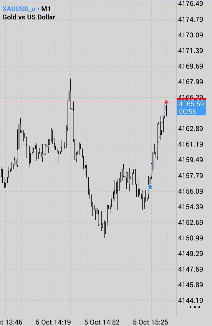 The_Alidev1's tweet photo. #Xauusd 
Thank You, God, for everything. https://t.co/NDJ7M7IwYS