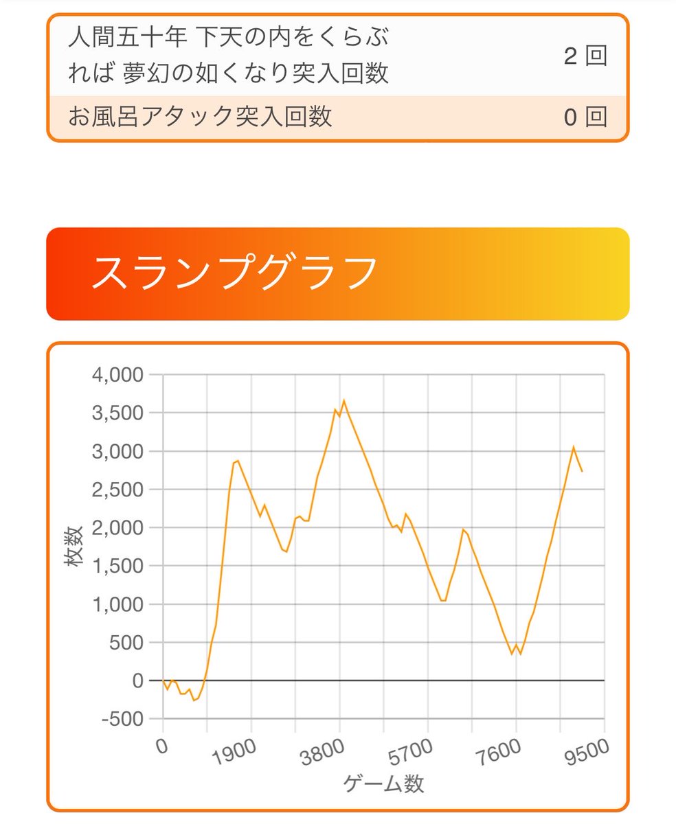 yinyangice's tweet photo. メモ https://t.co/JeM68nEnFM