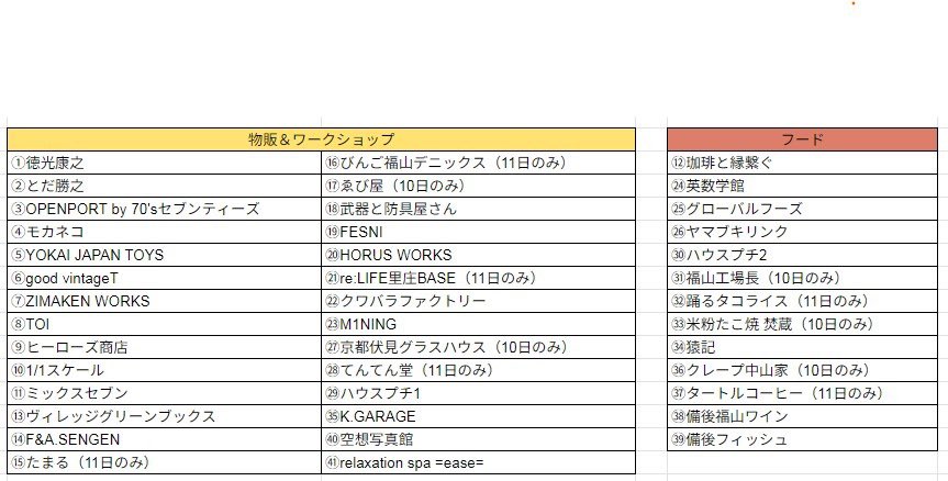 dk97f3's tweet photo. 10月10日&amp;11日の
福山市のイベント「サブカル魂」のブース位置
決まりました！
去年と同じ場所です！
生原稿とコピー誌と
サイン色紙を販売いたします！
ぜひ、お越しくださいませ！ https://t.co/IrRLMkI7tR