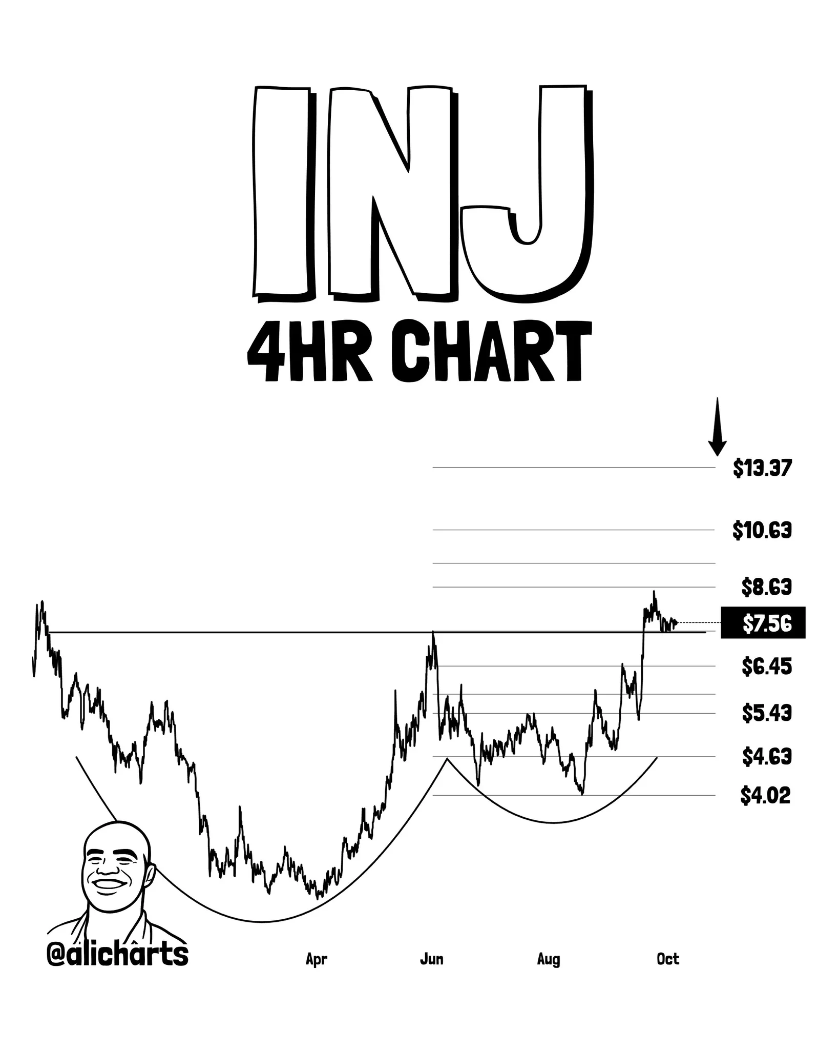 Ali Charts on X: 