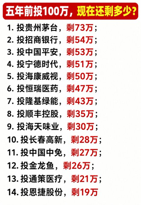 dingzhengwei1's tweet photo. @KongYiGC https://t.co/7xDdFhXAdP