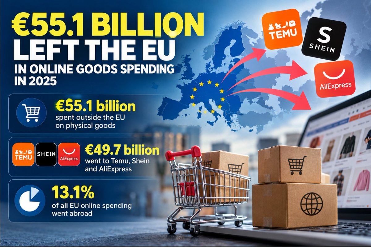 DMSMatrix's tweet photo. €55.1 BILLION LEFT THE EU IN ONLINE GOODS SPENDING IN 2025

European consumers are increasingly shopping beyond the EU — and three marketplaces are capturing the overwhelming majority of that spending.

https://t.co/eQt6Rh5f20 https://t.co/KklnnDtpvK