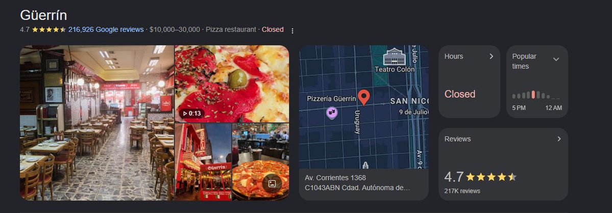 Mariskoww's tweet photo. @AnyaBlazko CREO que es la pizzeria con mas reviews en google, puedo estar equivocado pero mas de 200k es una locura https://t.co/4VupbH2iT1
