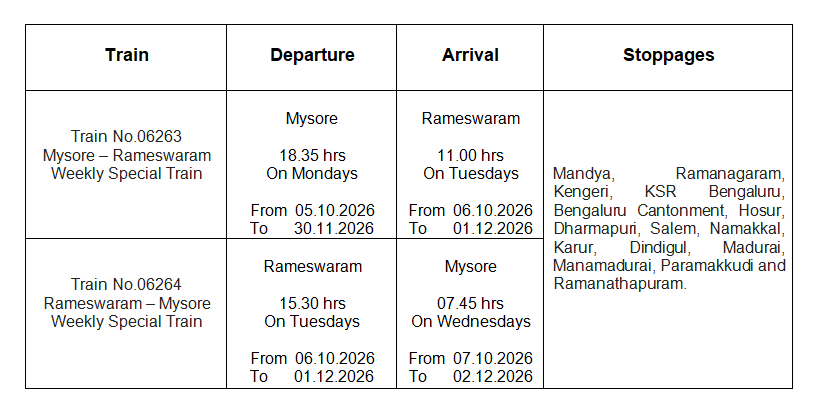 SalemDRM's tweet photo. Weekly Special Trains Between
Mysore - Rameswaram

Via Bengaluru, Hosur, Dharmapuri, Salem, Namakkal, Karur  ..

Meeting the travel requirements of the increasing number of Passengers !

@GMSRailway @DrmMys @drmsbc @drmmadurai https://t.co/rKULQpHzMY