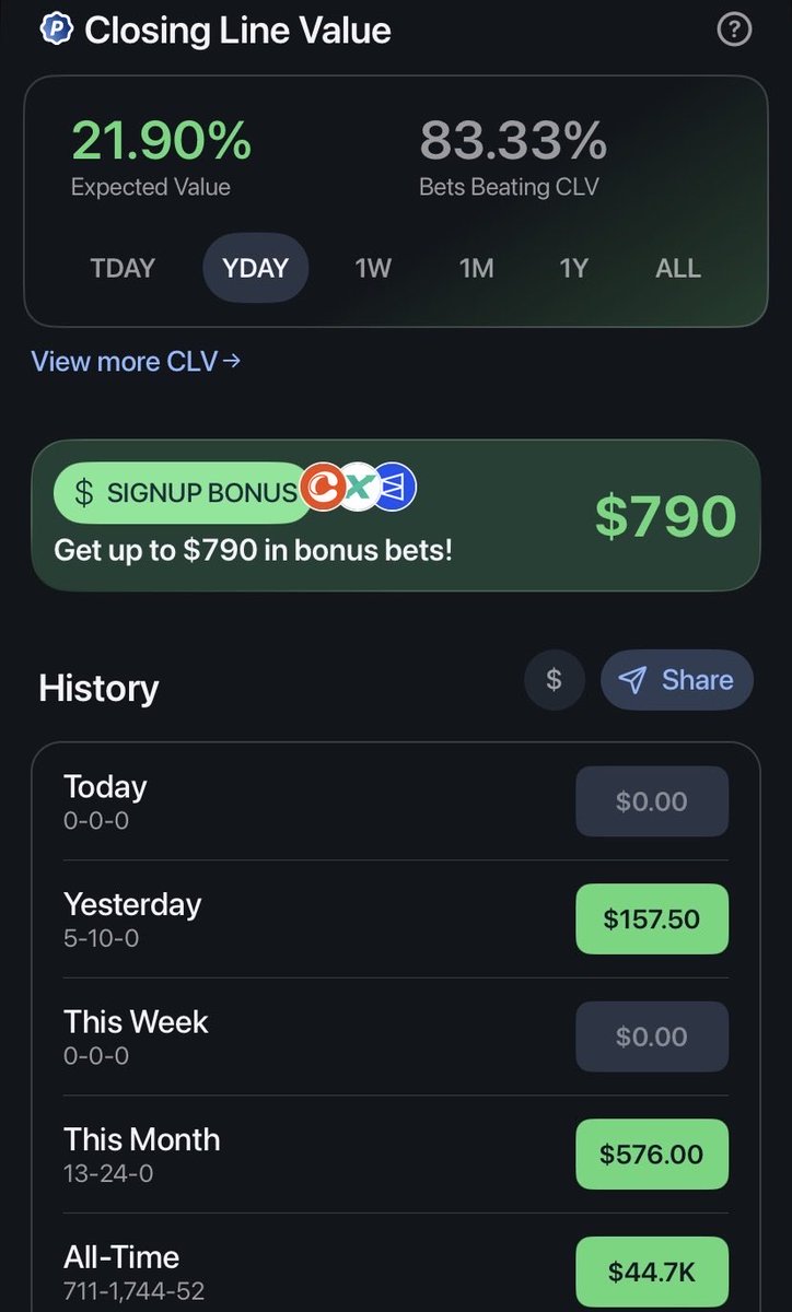 EvMach1ne's tweet photo. Snuck out some more profit yesterday. Up $576 for the first 5 days of October. Solid CLV and +EV figures once again. Join up! https://t.co/siomYG0UL5