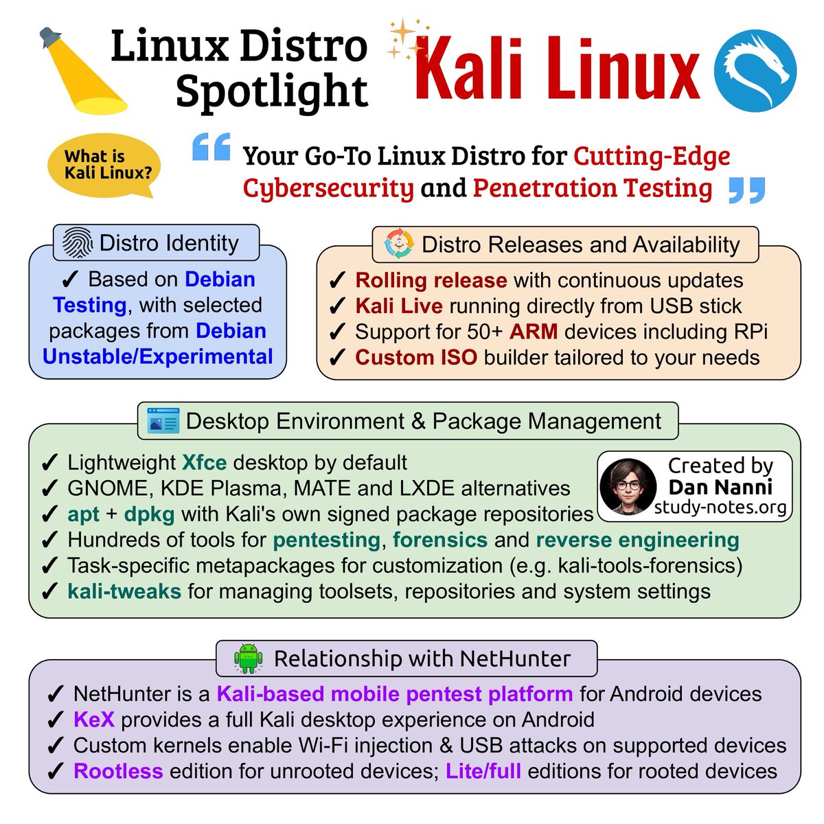 xmodulo's tweet photo. Curious what makes Kali Linux the go to distro for cybersecurity? Here is a quick look under the hood 😎👆

Find high-res pdf ebooks with all my cybersecurity related infographics at https://t.co/3t6LHw9ryw

#cybersecurity #infosec #pentesting #kalilinux #linux https://t.co/cKzNEC38dr