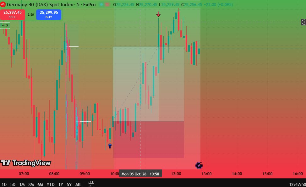 profitfx01's tweet photo. done✔️ https://t.co/Zho5Tug57h