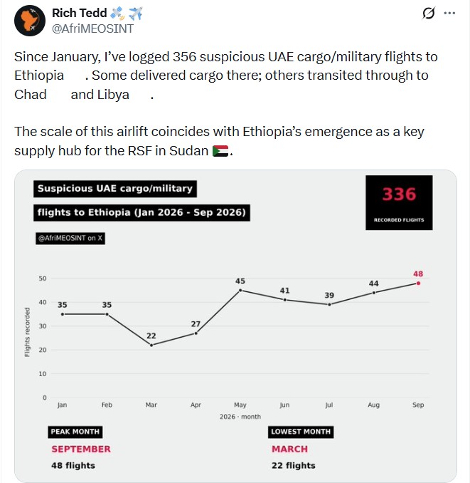 hawelti's tweet photo. Potemkin Party's characteristic behaviour  of speaking with a forked tongue is again in full display.  

In a Press Statement issued by the Ethiopian Foreign Ministry today in an apparent reaction to the El-Alamien Declaration, the PP pays lip-service to the pursuit of "peaceful engagement, mutual respect, and regional cooperation".   It further urges "all regional actors to address shared challenges through constructive dialogue, partnership, and adherence to the principles of good neighborliness...".

But this is the crux of the matter.  

The Potemkin Party's duplicitous antics aside, the prevailing tension that has gripped the Horn of Africa region emanates precisely from its perilous acts perpetrated over the past years and that violate international law and the prospects and opportunities of healthy regional cooperation.  

Indeed, these are the poignant facts: 
1. Ethiopia enjoys unfettered access to all  ports in the Horn of Africa.  In what can be termed as a "buyers market", it has extensive latitude to enter into mutually beneficial commercial agreements with all the coastal countries concerned.  But the Potemkin Party chose to violate international law and the principles of good neighborliness to pursue an agenda of aggression and war against Eritrea to "acquire sovereign access to the sea". 
2. As spelled out in previous public statements by its Foreign Ministry, the invasion of the Eritrean port of Assab must include the southern coastal zone too. In the PP's convoluted logic: "without the protective depth offered by the Dahlak islands, Assab remains an exposed coastal facility vulnerable to hostile naval power... any enduring arrangement for Ethiopia must therefore consider a dual reality: access to the coast and the strategic depth required to protect that access". 
3. Similarly, the Potemkin Party has fomented unnecessary and avoidable tensions with Somalia and Sudan through willful acts that breach international law and impede regional cooperation.  The illicit MOU that it signed with Somaliland in flagrant breach of Somalia's sovereignty and territorial integrity; the all-rounded support that it continues to provide to the RSF under the bidding of the UAE are deplorable acts that have jeopardized regional peace and security.  

Finally, Ethiopia's insinuation that some geographic proximity to the Red Sea entitles it with the rights and responsibilities of the littoral States is too ludicrous and hollow in purely legal terms to merit response.