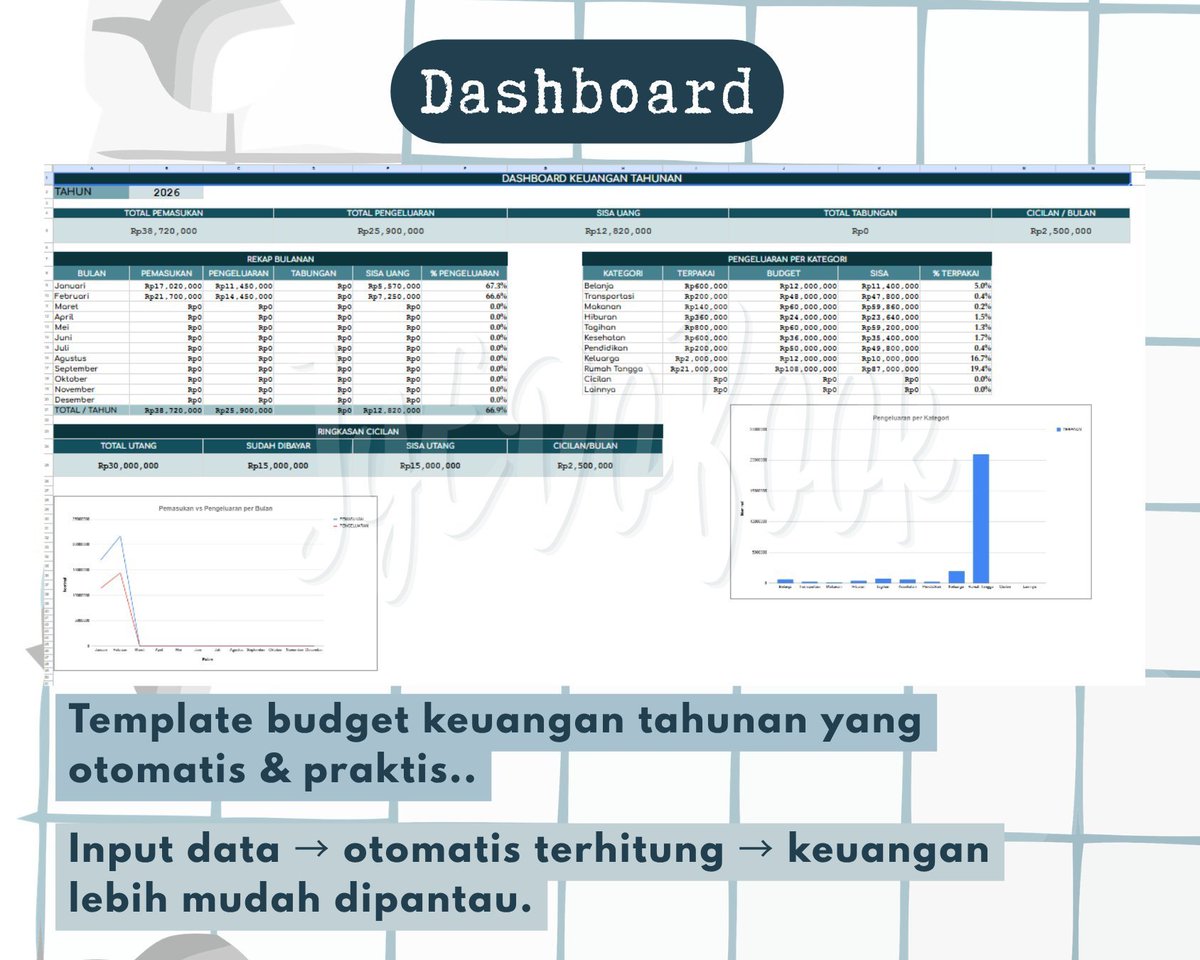 ajayyedobook's tweet photo. Opeen guys
#zonauang #zonauangㅤ #bealanjaㅤ #jokiexcel #keuangan #budget #googlesheet #jokitugaskuliah #jokitugasmurah #joki #jokikuliah #budgeting https://t.co/hvArOPdXry
