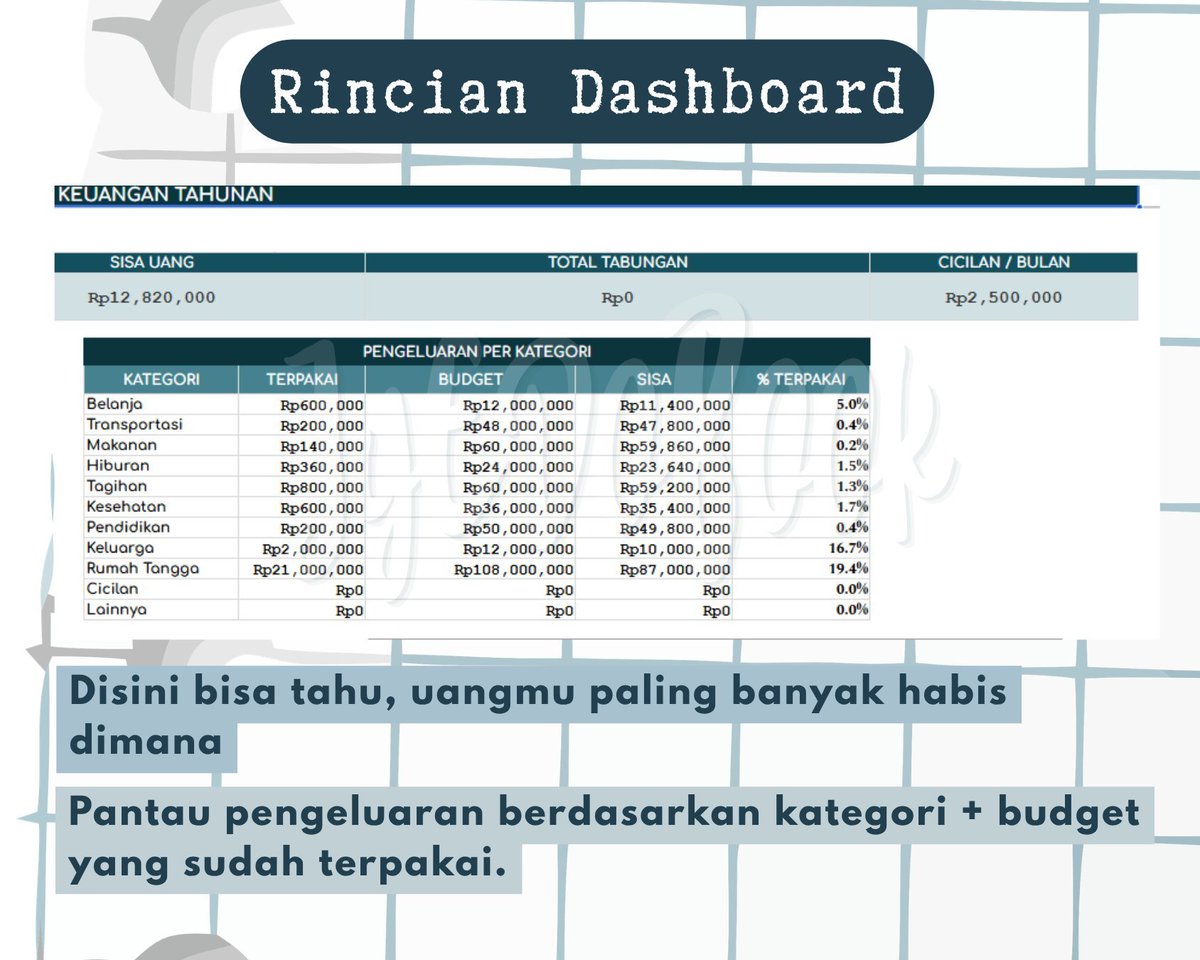 ajayyedobook's tweet photo. Opeen guys
#zonauang #zonauangㅤ #bealanjaㅤ #jokiexcel #keuangan #budget #googlesheet #jokitugaskuliah #jokitugasmurah #joki #jokikuliah #budgeting https://t.co/hvArOPdXry