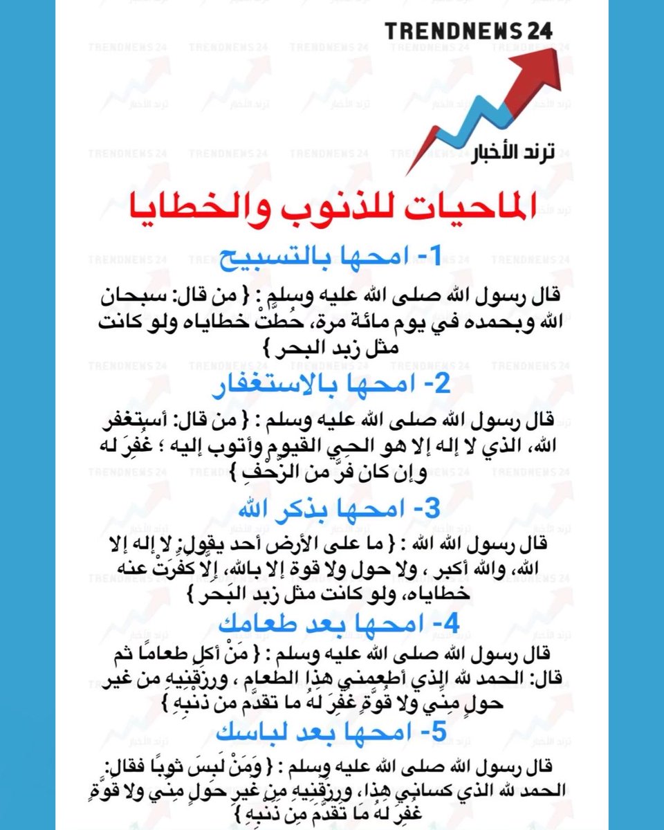 trendnews_24's tweet photo. الماحيات للذنوب والخطايا  

1- امحها بالتسبيح
قال رسول الله صلى الله عليه وسلم : { من قال: سبحان الله وبحمده في يوم مائة مرة، حطت خطاياه ولو كانت مثل زبد البحر }  

2- امحها بالاستغفار
قال رسول الله صلى الله عليه وسلم : { من قال: أستغفر الله، الذي لا إله إلا هو الحي القيوم وأتوب إليه ؛ غُفِرَ له وإن كان فرَّ من الزحفِ }  

3- امحها بذكر الله
قال رسول الله : { ما على الأرض أحد يقول: لا إله إلا الله، والله أكبر ، ولا حول ولا قوة إلا بالله، إلا كُفّرت عنه خطاياه، ولو كانت مثل زبد البحر }  

4- امحها بعد طعامك
قال رسول الله صلى الله عليه وسلم : { مَنْ أكل طعاماً ثم قال: الحمد لله الذي أطْعَمني هذا الطعام ، ورَزَقَنِيهِ من غير حولٍ مني ولا قوةٍ غُفِرَ له ما تقدم من ذنبه }  

5- امحها بعد لباسك
قال رسول الله صلى الله عليه وسلم : { وَمَنْ لَبِسَ ثوباً فقال: الحمد لله الذي كساني هذا، ورزقنيهِ مِنْ غير حولٍ مني ولا قوةٍ غُفِرَ له ما تقدم من ذنبه }