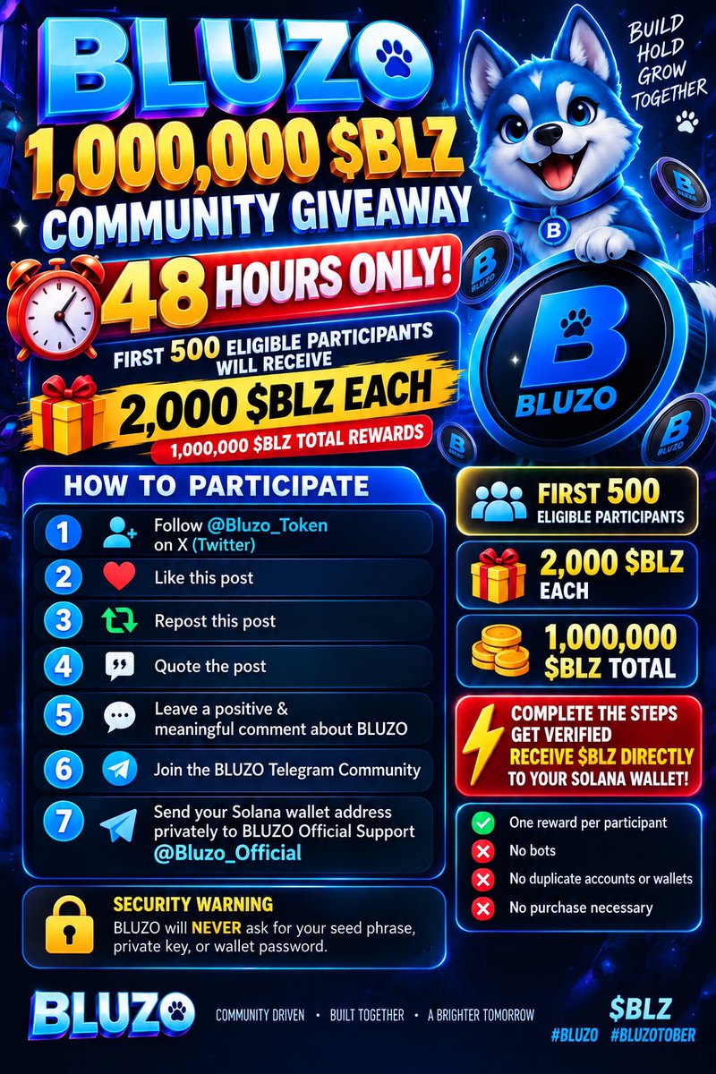 Bluzo_Token's tweet photo. 🚨 BLUZO 48-HOUR COMMUNITY GIVEAWAY 🔵🐶🔥

🎁 1,000,000 $BLZ TOTAL REWARDS

👥 FIRST 500 ELIGIBLE PARTICIPANTS
🎁 2,000 $BLZ EACH

Complete ALL the required steps and, once verified, your 2,000 $BLZ reward will be sent directly to your Solana wallet.

⏰ CAMPAIGN DURATION: 48 HOURS
The campaign ends after 48 hours or when 500 eligible participants have been verified, whichever comes first.

❤️ Follow @Bluzo_Token
❤️ Like
🔁 Repost
🔄 Quote
💬 Leave a positive & meaningful comment
👥 Join the BLUZO Telegram Community
https://t.co/ycIg7nKhIP 
📩 Send your Solana wallet address privately to 
https://t.co/7lTiHIZyGY

✅ Complete the steps
🔎 Get verified
⚡ Receive 2,000 $BLZ directly

❌ No bots or duplicate accounts/wallets
💰 No purchase necessary
🔐 Never share your seed phrase or private key.

48 HOURS • 500 PARTICIPANTS • 1,000,000 $BLZ 🔥

$BLZ | #BLUZO | #BLUZOTOBER
@Bluzo_Token

#SOL #SOLANA #MEME #GAMING  #Giveaway