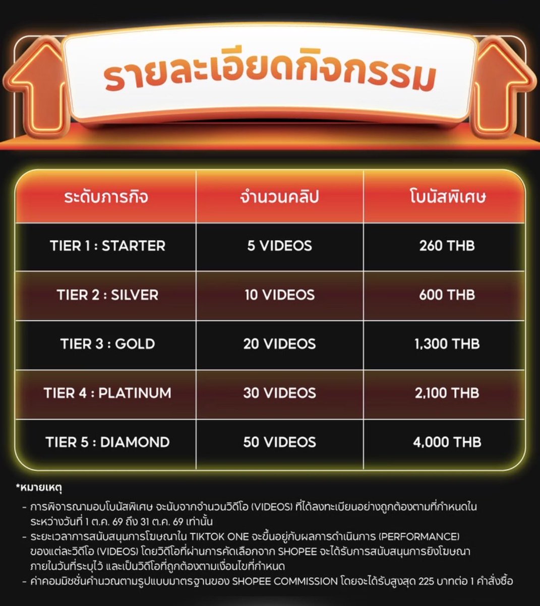 jubejann's tweet photo. มาแล้วค้าบบ สอนทำมิชชั่น #shopeeaffiliate x Tiktok one แบบละเอียด *โพสยาวนะคะ 

-ฟลว ต้องครบ 1,000 คลิปลงในตต ห้ามปักตะกร้า ห้ามใส่ # ที่เกี่ยวกับ tiktok
-คลิป 15 วิ แต่ไม่เกิน 1 นาที / 1 คลิปรีวิวแค่ 1 สินค้านะคะ
-ใช้เพลงเชิงพาณิชย์ พากย์เสียง พูดสดได้หมดเลยค่ะ รีวิวจากสินค้าจริงเท่านั้นใช้ ai ไม่ได้นะ