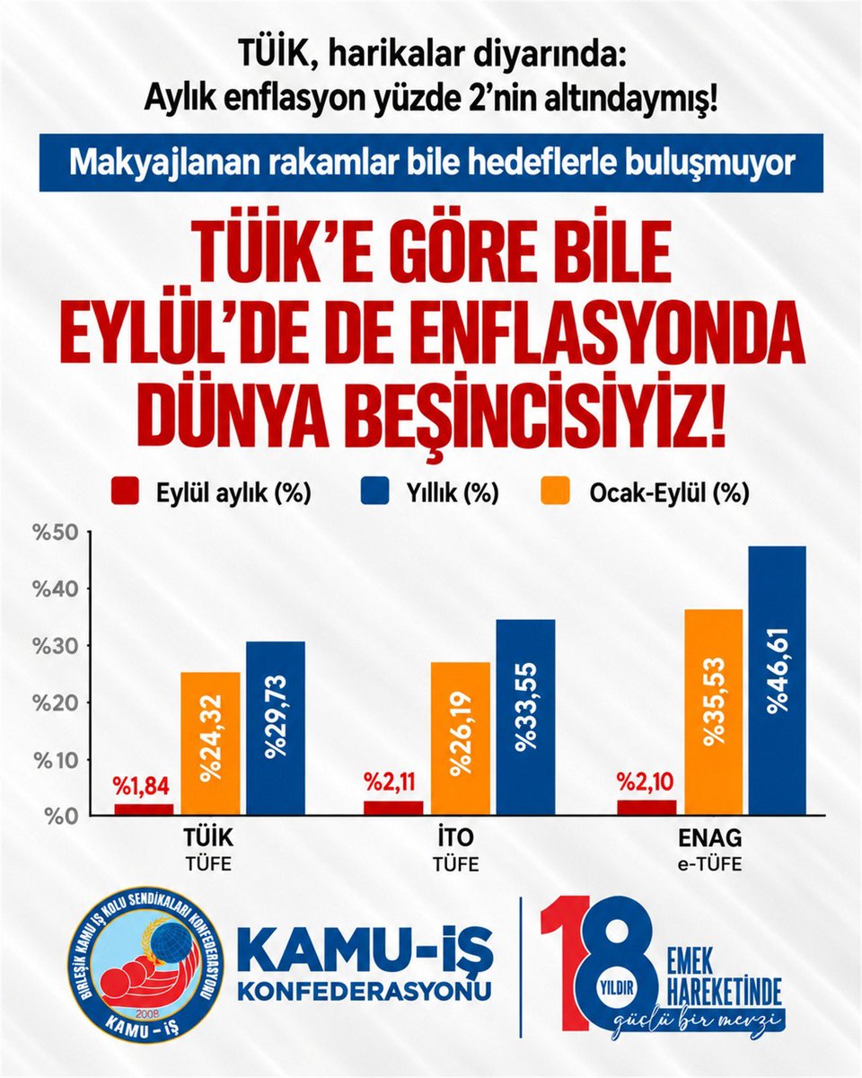 OrhanYILDIRIM__'s tweet photo. https://t.co/HtrfNMyEWj