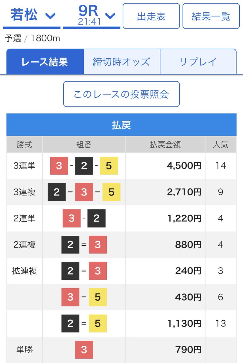 mansyuman's tweet photo. 若松9R  3-2-5🎯　45.0倍✨

3点厚目量産🎯🎯🎯中穴2本🎯🎯🎯他🎯

オープンチャット「Joker♠️♥️ 競艇予想」
https://t.co/dCzeSaG8tt https://t.co/sKMgpCFoEd