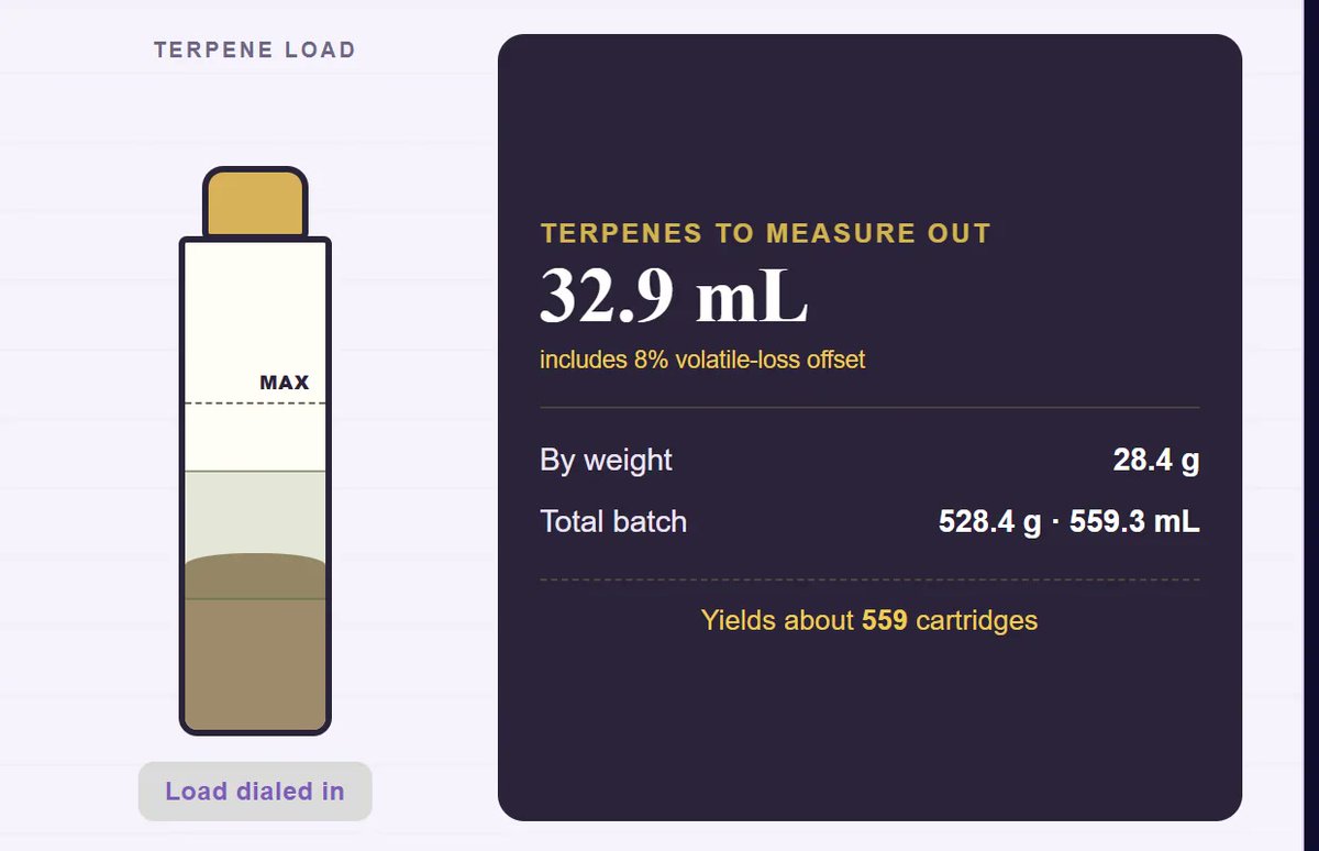 MadmaxLabs's tweet photo. that terpene store has a mixing lab in it. a manufacturer picks strain profiles, sets the terpene load for carts, edibles or drinks, and it tells them how many mL to measure out and how many units the batch fills. then it puts the formula in the cart

the one in the screenshot: three profiles at a 5% load on a 500 g base. 32.9 mL to measure, about 559 cartridges

u can also just describe what u want in plain words, like a bright citrus vape for summer, and it proposes a starting formula

#terpenes #CannabisIndustry