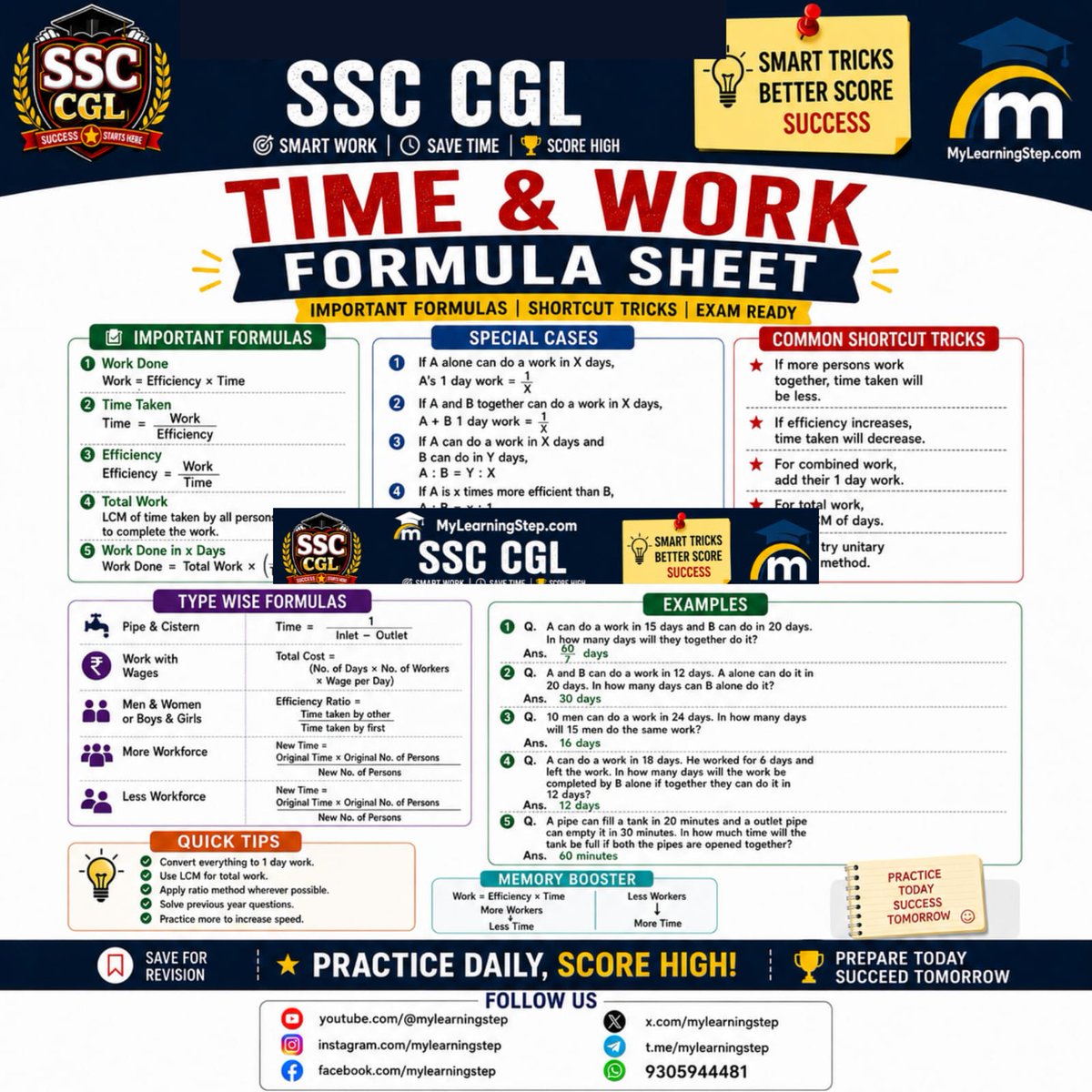 mylearningstep's tweet photo. Time &amp; Work made easy! ⏱️ Save these formulas for your SSC CGL revision &amp; boost your speed! 📚⚡
#SSCCGL #SSC2026 #SSCMaths #MathsTricks #TimeAndWork #SSCPreparation #SSCExam #StudyTips #CompetitiveExams #MyLearningStep https://t.co/i2zIksydPZ