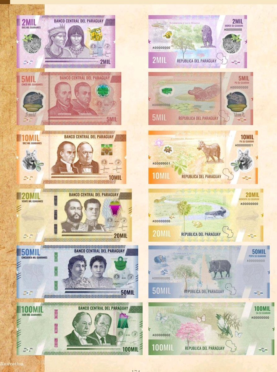 AnibalEspinola1's tweet photo. Estos son los nuevos diseños de los distintos billetes. El guaraní cumple 83 años de vigencia. https://t.co/H7tnzQxTlR