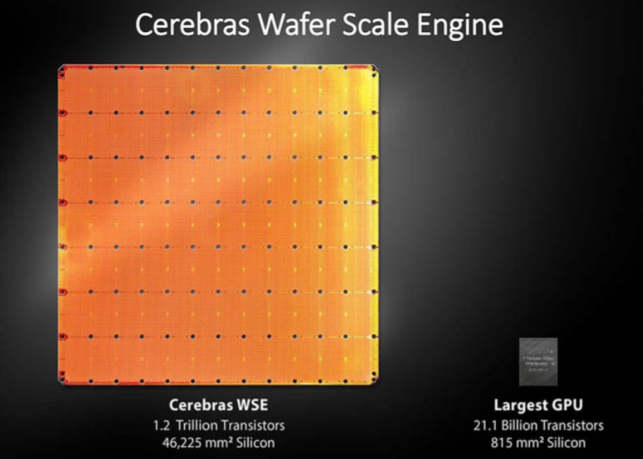 MichaelCarrzna's tweet photo. $CBRS is trading on whether OpenAI still recognizes it, not on how many wafers have already been delivered.

On Friday, reports emerged that GPT-6.1 Sol’s Ultrafast model used NVIDIA chips instead of Cerebras, causing the stock price to drop nearly 20% at one point.

Before the market opened on Monday, Altman described Cerebras as a “close partner,” adding that the two companies are working together to increase production speed. The multi-year agreement signed in January covers 750 megawatts of wafer-level systems, valuing the company at over 10 billion; other reports suggest the contract is worth over 20 billion and includes an option to purchase an additional 1.25 gigawatts by the end of 2030.

In the second quarter, the company recognized 56.8 million in revenue related to this arrangement, accounting for approximately 32% of GAAP revenue. Second-quarter GAAP revenue was 180.1 million, up 74% year-over-year; core revenue was 209.9 million, doubling year-over-year. GAAP gross margin was 14%, and core gross margin was 41%, though the company remains in the red. Cash on hand stands at 8.6 billion.

Remaining performance obligations total 25.4 billion, but only about 22% is expected to be recognized over the 24 months through June 2028. Market capitalization is approximately 39.5 billion, roughly 1.6 times the backlog. The 52-week range is 161–386. Analyst targets average around 292, with Mizuho setting a target of 300.

The next earnings report is scheduled for around November 19. Friday’s close was 166.43. In premarket trading, the stock reached the 177 range, up about 6%. Today’s trading range is more likely to be 168–185. Only after it firmly holds above 180 can we talk about 195; if it drops back to 161—the 52-week low—the partnership will be treated as a non-delivery.

#QQQ #STOCK #CBRS
