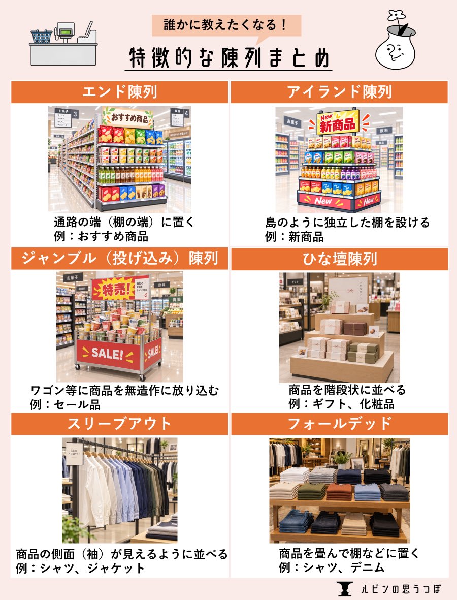rubin_quiz's tweet photo. 【保存推奨】    

特徴的な陳列をまとめました！ 

#陳列 #雑学 #クイズ https://t.co/EnIuSvimKE