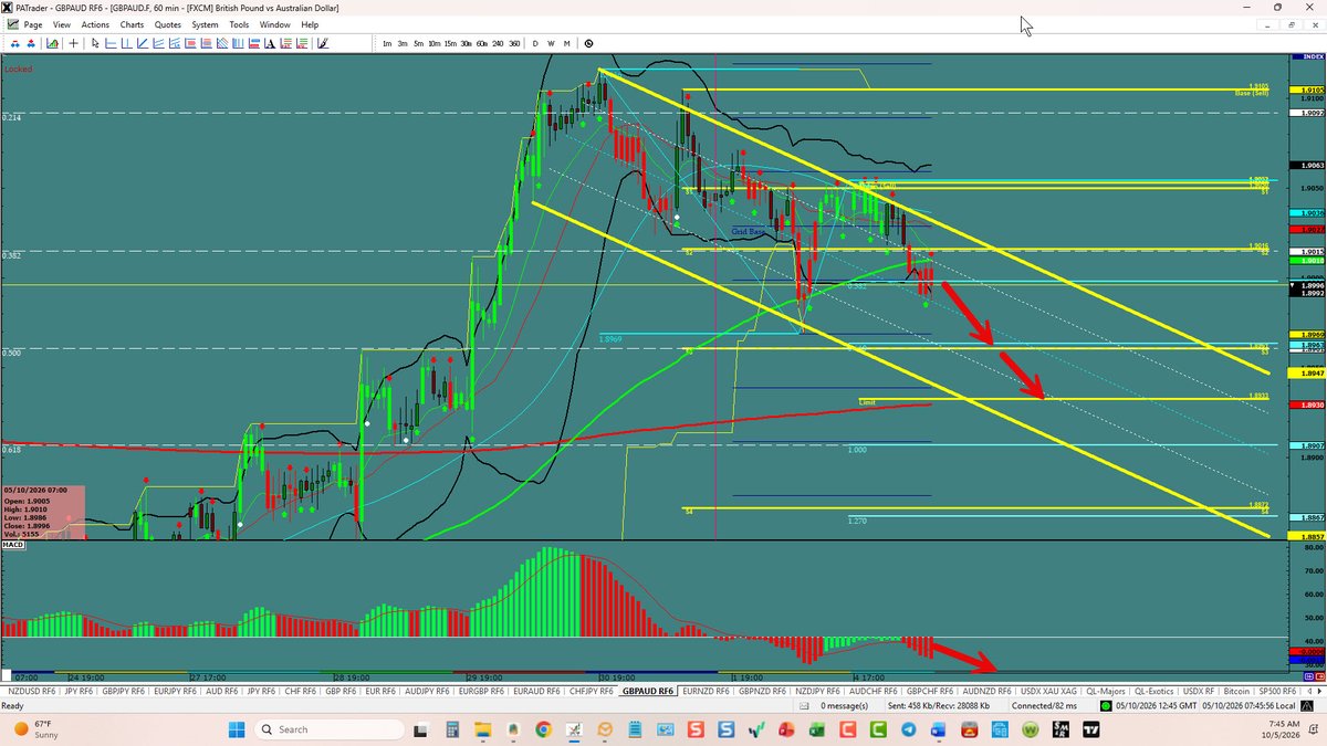 proacttraders's tweet photo. GBP/AUD Continues to Short
https://t.co/5CQF6gsrAW https://t.co/r8xMoBrCnk