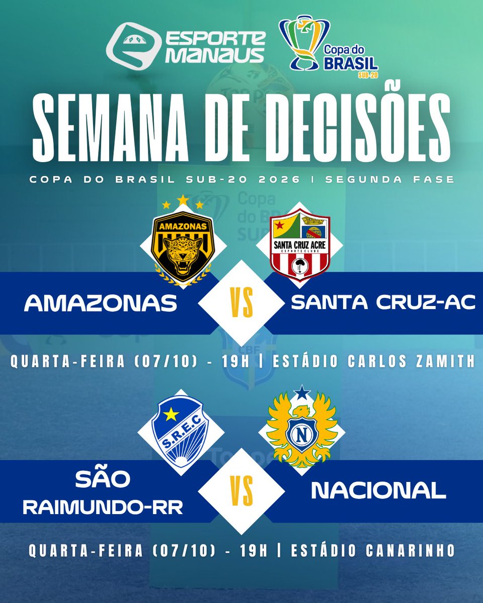 esportemanaus's tweet photo. ⚽️🇧🇷 Os representantes amazonenses entram em campo nesta quarta-feira (7) pela segunda fase da Copa do Brasil Sub-20 em duelos únicos contra outros dois nortistas. Vale vaga na terceira fase!
#CopadoBrasilSub20
#AmazonasFC
#NacionalFC
#EsporteManausÉdiferente https://t.co/0zlj77VqDJ