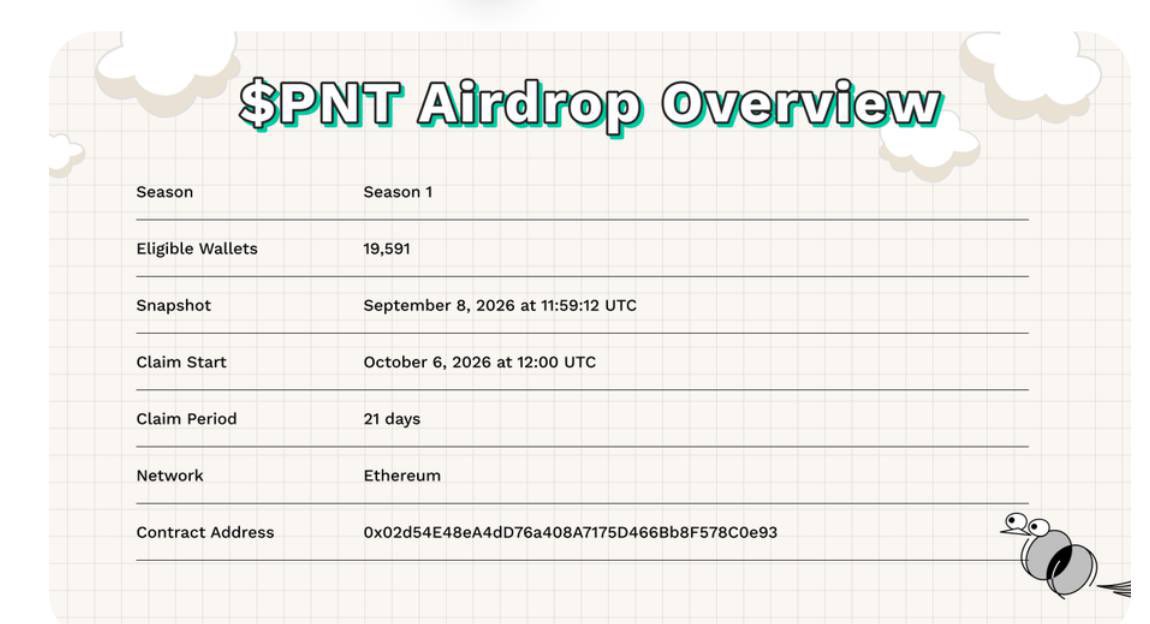 CryptoYulin's tweet photo. $PNT airdrop claim is LIVE 🪽

Pheasant Network Season 1 is officially open for eligible users.

https://t.co/VBPTin2xAV

If you participated in the Pheasant ecosystem, worth checking your eligibility.

Season 1 claim: LIVE
Season 2: coming soon

Claim carefully — only use the official Pheasant Network links.