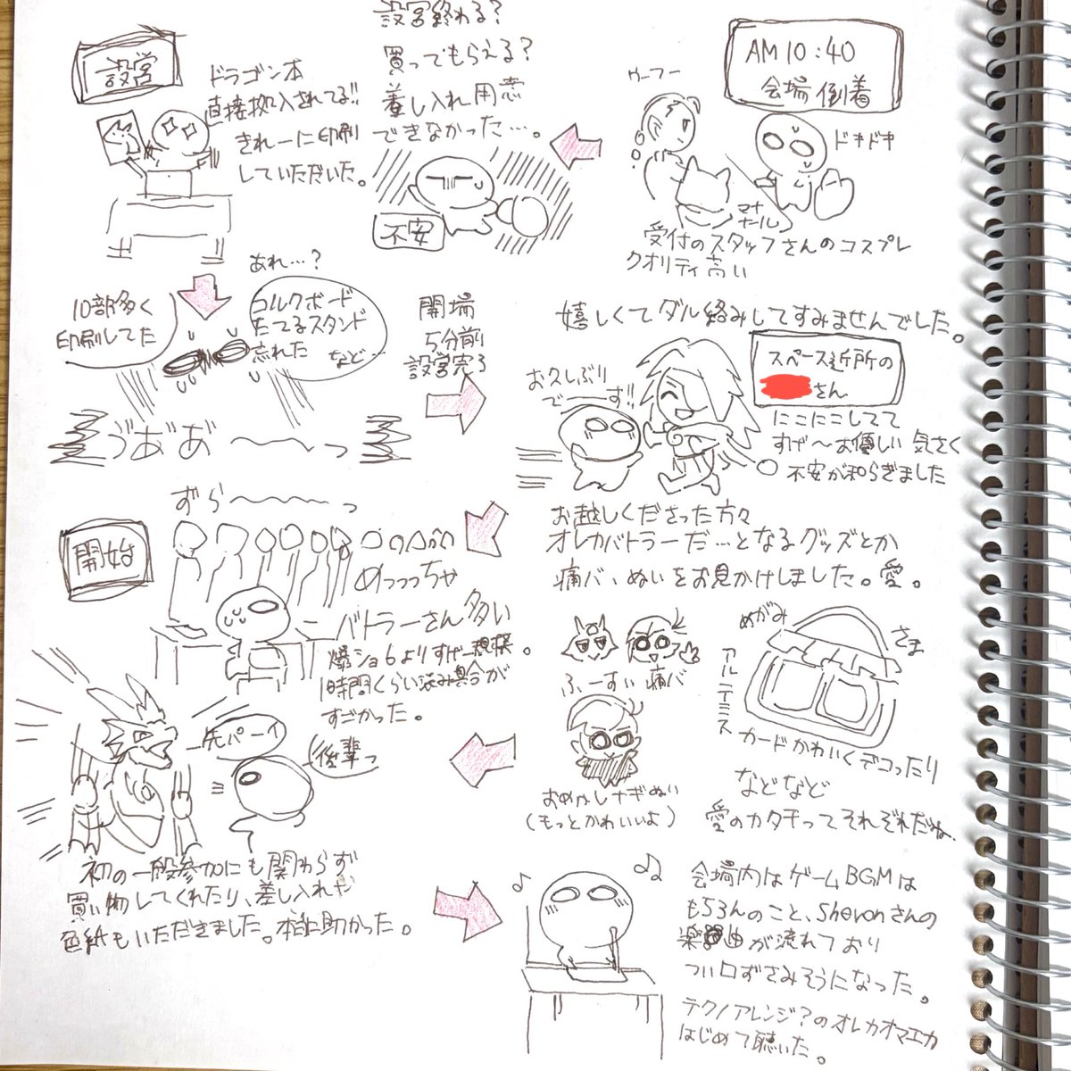 tksh_0918's tweet photo. #爆ショー7
初めてのサークル参加レポ。
一発描きかつなぐり書きで見にくい。
描ききれないほど思い出がいっぱいです。一生の思い出です。 https://t.co/GUdX00pPSK
