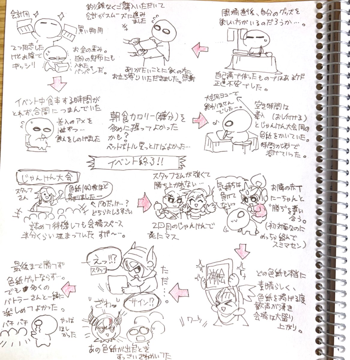 tksh_0918's tweet photo. #爆ショー7
初めてのサークル参加レポ。
一発描きかつなぐり書きで見にくい。
描ききれないほど思い出がいっぱいです。一生の思い出です。 https://t.co/GUdX00pPSK