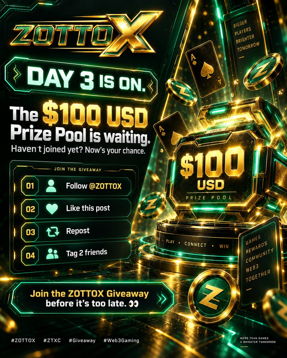 zottoxofficial's tweet photo. 🔥 DAY 3 IS ON. The $100 USD Prize Pool is waiting. 💰 Haven’t joined yet? Now’s your chance. ✅ Follow @ZOTTOX 
❤️ Like this post 
🔁 Repost 
👥 Tag 2 friends Join the ZOTTOX Giveaway before it’s too late. 👀 
https://t.co/l4oyT44VhG

#ZOTTOX #ZTXC #Giveaway #Web3Gaming https://t.co/an58c8L6R3